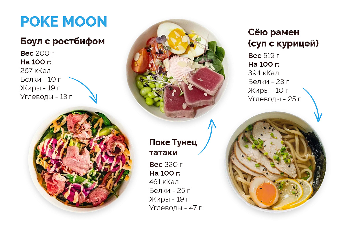 ПП-блюда из меню POKE MOON