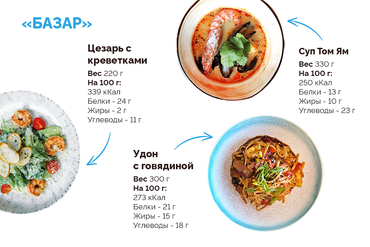 ПП-блюда из меню ресторана «Базар»‎