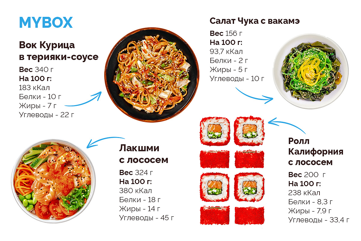 ПП-блюда из меню MYBOX