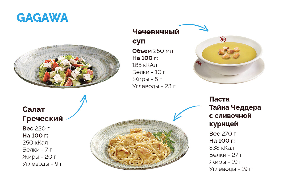 ПП-блюда из меню ресторана GAGAWA