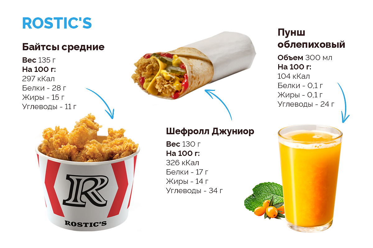 ПП-блюда из меню ROSTIC'S