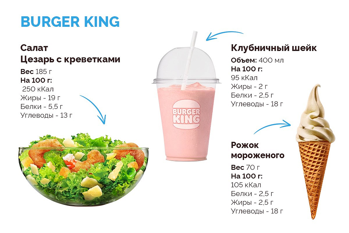 ПП-блюда из меню Burger King